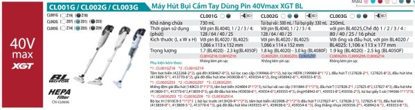 Máy Hút Bụi Dùng Pin(MÀU TRẮNG/BL)(40V) (không kèm pin sạc) - Makita CL002GZ07