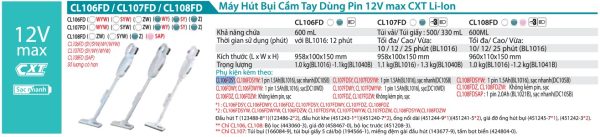 Máy Hút Bụi Dùng Pin(12V MAX) (kèm 01 pin + sạc) - Makita CL106FDSY