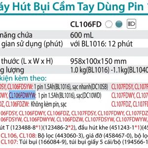 Máy Hút Bụi Dùng Pin(12V MAX) (kèm 01 pin + sạc) - Makita CL106FDWYW