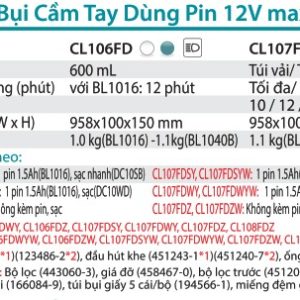 Máy Hút Bụi Dùng Pin(12V MAX) (không kèm pin sạc) - Makita CL106FDZW