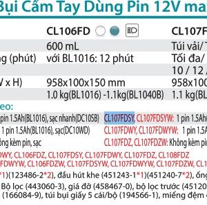 Máy Hút Bụi Dùng Pin(12V MAX) (kèm 01 pin + sạc) - Makita CL107FDSY