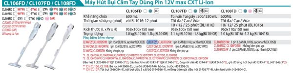 Máy Hút Bụi Dùng Pin(12V MAX) (kèm 01 pin + sạc) - Makita CL107FDSY