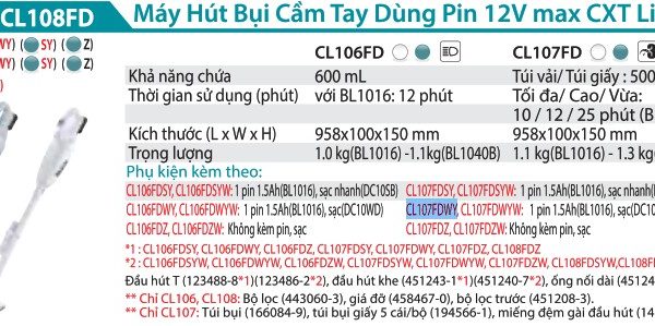 Máy Hút Bụi Dùng Pin(12V MAX) (kèm 01 pin + sạc) - Makita CL107FDWY