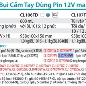 Máy Hút Bụi Dùng Pin(12V MAX) (kèm 01 pin + sạc) - Makita CL107FDWYW