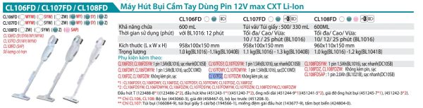 Máy Hút Bụi Dùng Pin(12V MAX) (không kèm pin sạc) - Makita CL107FDZ