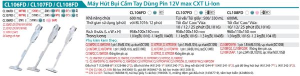 Máy Hút Bụi Dùng Pin(12V MAX) (không kèm pin sạc) - Makita CL107FDZW