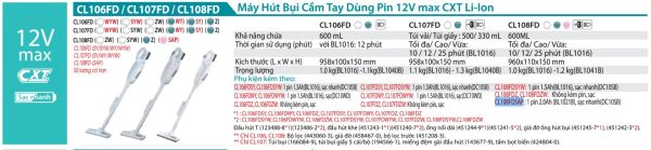 Máy Hút Bụi Dùng Pin(12V MAX) (kèm 01 pin + sạc) - Makita CL108FDSAP