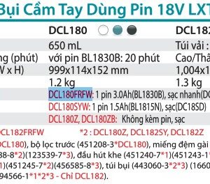 Máy Hút Bụi Dùng Pin(18V) (kèm 01 pin 3.0 + sạc) - Makita DCL180FRFW