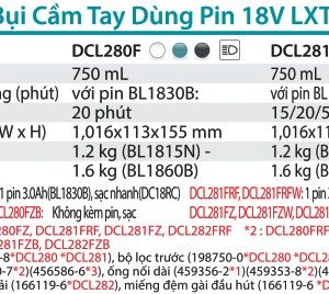 Máy Hút Bụi Dùng Pin(BL)(18V) (kèm 01 pin 3.0 + sạc) - Makita DCL282FRFW